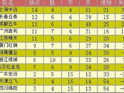 江南体育-球队联赛中频频爆冷，得分榜情况一览