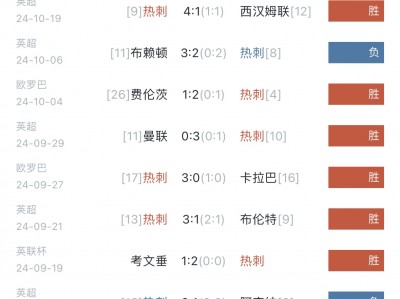 江南体育-热刺主场告负，凯恩空破球门，孙兴慜黯然离场