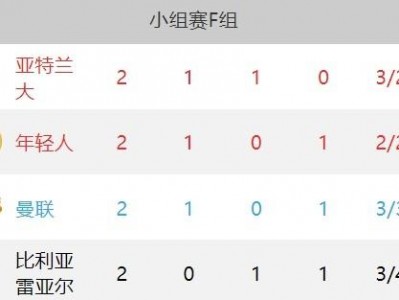 江南体育-曼联轻取对手，稳添三分，继续领跑积分榜