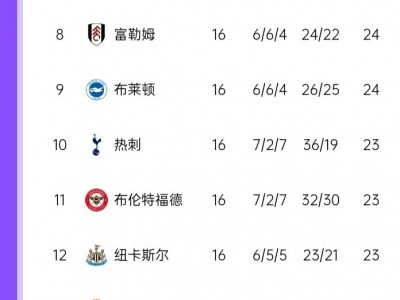 江南体育-切尔西主场击败沃特福德，积分榜稳固前四位置