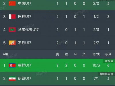 江南体育-亚洲杯赛事关于比分和最新动态