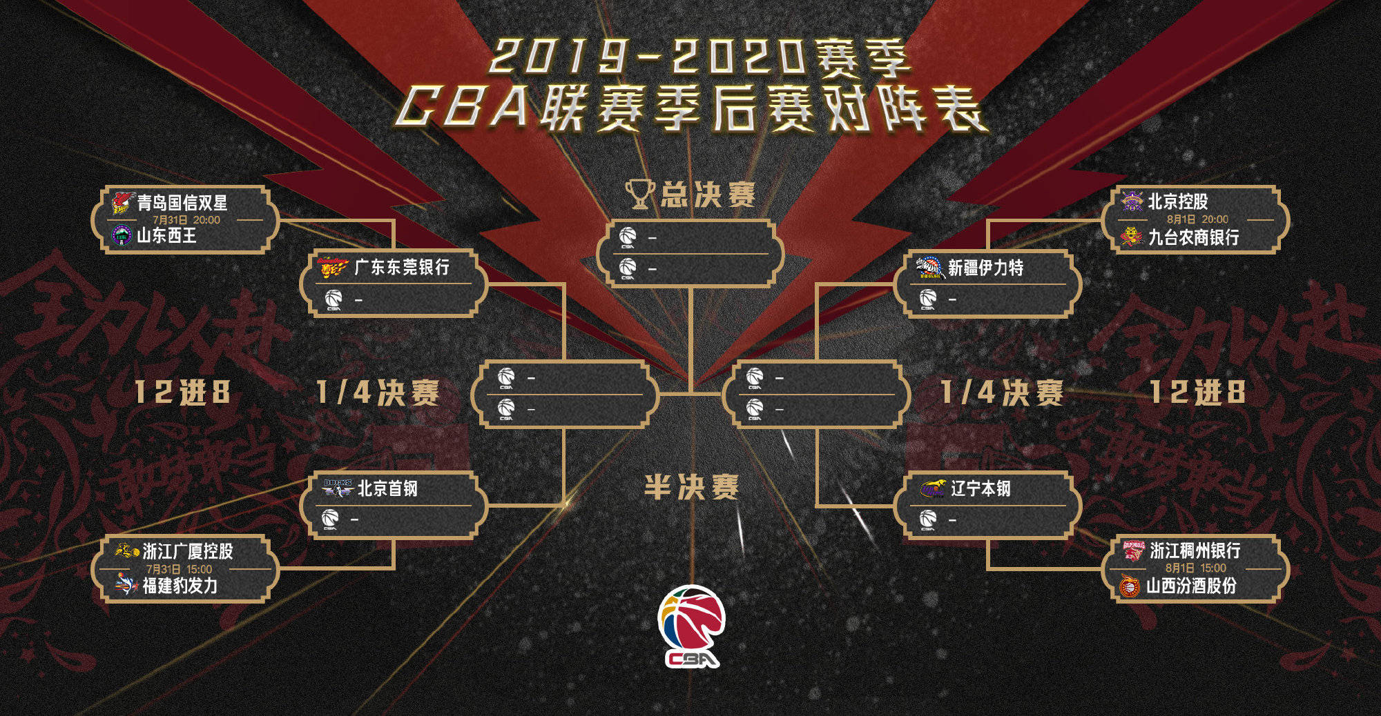 21年CBA季后赛赛程揭晓，各队备战谁能夺冠？