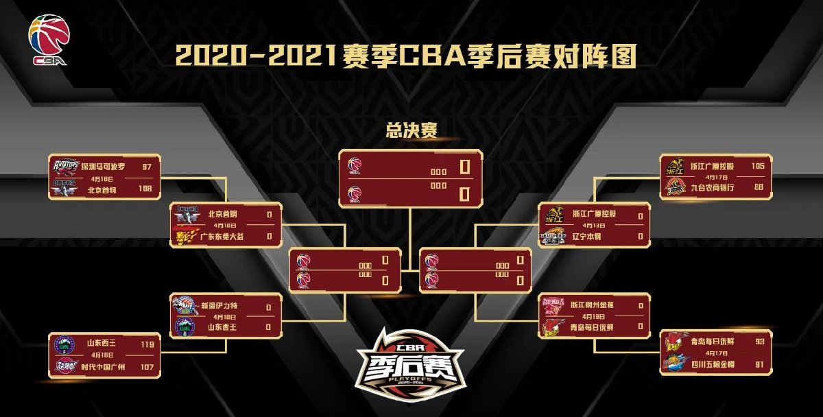 辽宁男篮新赛季CBA赛程出炉，备战全力争夺胜利！