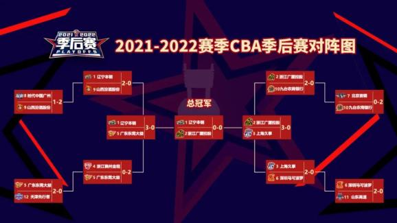CBA去年季后赛赛程表揭晓，总决赛火爆开战！