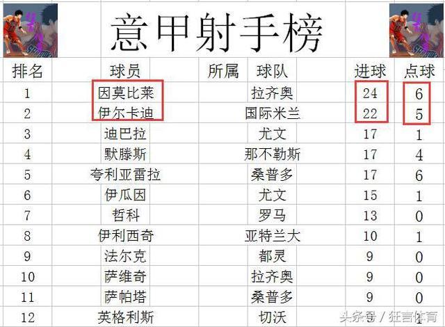 AC米兰战平那不勒斯，继续领跑意甲积分榜
