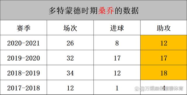 多特蒙德客场战胜对手，排名继续攀升