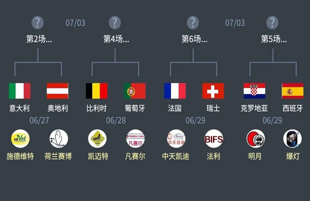 2020欧洲杯后疫情时期的比赛情况