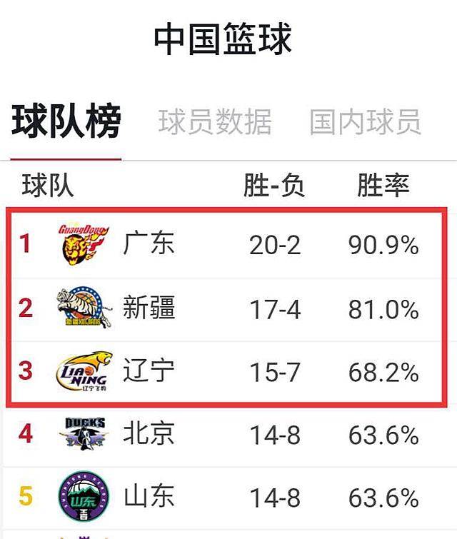 竞争激烈对手实力拼杀盼胜率